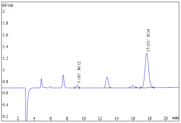 離子色譜標(biāo)準(zhǔn)溶液譜圖